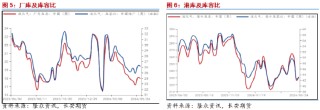 头条新闻:香港二四六开奖资料大全2022年|长安期货范磊：液化气淡季不淡放量增长，供强虚弱下或后续乏力