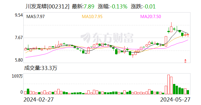 度小视:2024年新澳门内部资料精准大全|川发龙蟒：6月13日召开临时股东大会 审议选举非独立董事等议案  第1张